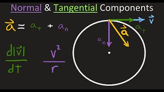 Dynamics Normal and Tangential Components [upl. by Trude]