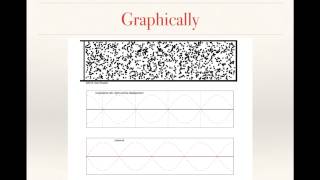 Displacement and Pressure in Sound Waves [upl. by Pfaff]