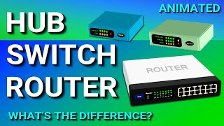 Hub Switch amp Router Explained  Whats the difference [upl. by Nainatrad968]