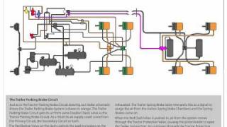 Trailer Parking Brakes [upl. by Yalonda641]