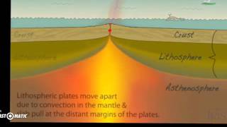 SeaFloor Spreadingdivergent boundaries [upl. by Adey961]