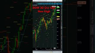 DOW 30 Weekly Review Oct 13th trading investing rightsidetrading mkgmny dowjones [upl. by Swords889]