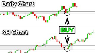 Multiple Time Frame Trading Is Hard Become An Expert With This Easy 3Step Trick [upl. by Koralie]