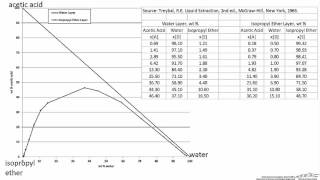 Plotting a Ternary Phase Diagram [upl. by Lehplar48]