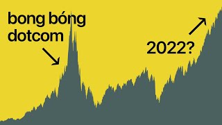 Bong Bóng DotCom Giải Thích Đơn Giản [upl. by Uy157]