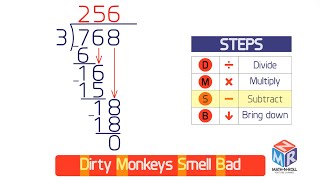 Long Division DMSB Grade 4 [upl. by Wohlert]