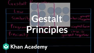 Gestalt principles  Processing the Environment  MCAT  Khan Academy [upl. by Higbee]