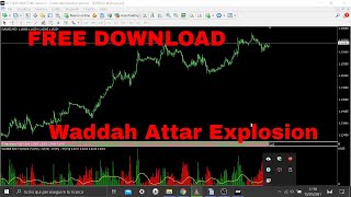 Waddah Attar Explosion Indicator FREE DOWNLOAD [upl. by Asillam]