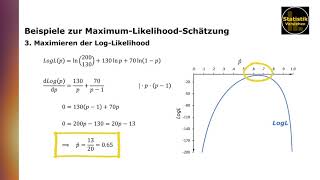 Beispiele zur MaximumLikelihoodSchätzung [upl. by Ardeha]