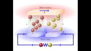 Thermoelectric Seebeck Effect [upl. by Yelsek]