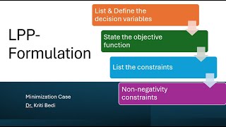 LPPModel formulationMaximization CaseInspectors problem [upl. by Yrohcaz198]