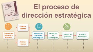 Cap 1 El proceso de dirección estratégica [upl. by Rehctelf]