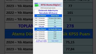 Elektronik Haberleşme Teknolojisi Mezunlarının Son 4 Yıl Kpss Atama Sayıları ve Puanları kpss yks [upl. by Coreen305]