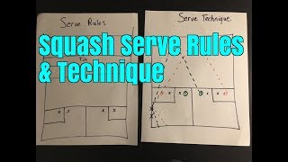 Squash Serve Rules amp Strategy  How to Serve for Maximum Effect [upl. by Greyson]