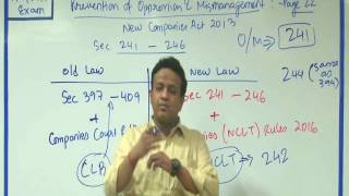 Introduction to Oppression amp Mismanagement  Companies Act 2013 [upl. by Aronas974]