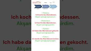 almanca zamanlar 8 deutsch english lernenmityoutube [upl. by Nevur]