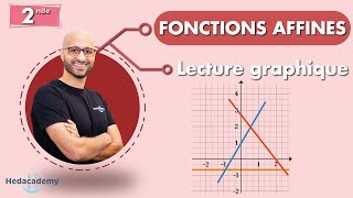 Fonction affine  Lecture graphique [upl. by Minnnie]