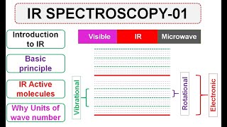 FTIR01  Introduction amp Basic principle of IR Spectroscopy IR active molecule Why unit wave no [upl. by Ydnas]