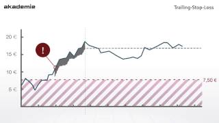 Verkaufsorder Trailing Stop Loss TSL [upl. by Ahsahs]