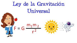 🌞 Ley de la Gravitación Universal 🚀 EN 1 MINUTO 🌎 Fácil y Rápido  FÍSICA [upl. by Lehte]