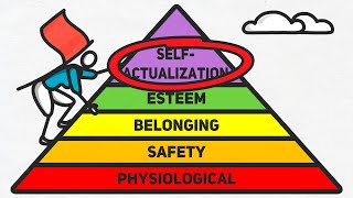 What Is Selfactualization 13 Traits of Selfactualized Person [upl. by Anilek]