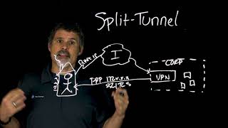 VPN Split Tunneling The Benefits and Risks [upl. by Eeruhs]