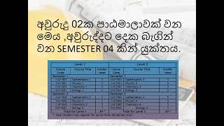 Open university පදනම් පාඨමාලාව FOUNDATION COURSES OUSL [upl. by Yngiram]