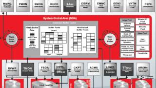 Oracle Database 12c Architecture Overview [upl. by Lunn]