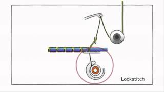 Sewing Machine Anatomy How a Stitch is Made [upl. by Adiv]