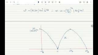 Phonons I Crystal Vibrations Interactive Lecture [upl. by Lenette942]