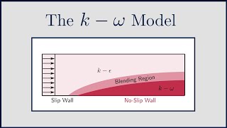 CFD The komega Turbulence Model [upl. by Ytima]