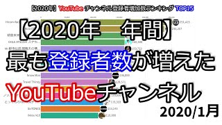 【2020年】YouTubeチャンネル登録者増加数ランキングTOP15 [upl. by Flin399]