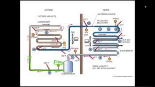 Online HVAC Training  HVAC Training Solutions [upl. by Ramedlab73]