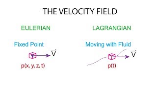 Introductory Fluid Mechanics L1 p5 Velocity Field  Eulerian vs Lagrangian [upl. by Kcirad]