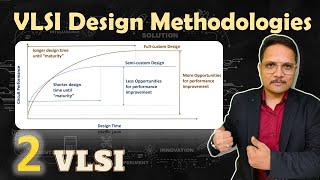 VLSI design Methodologies  Types of VLSI Design  VLSI Technology window  Engineering Funda [upl. by Choong950]