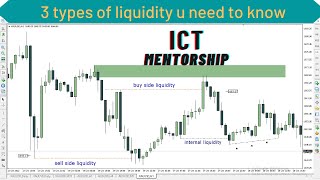 what is liquidity ict concept  types of liquidity liquidity simplified [upl. by Enyehc]