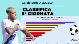 CLASSIFICA SERIE A 20232024  5 GIORNATA [upl. by Wobniar]