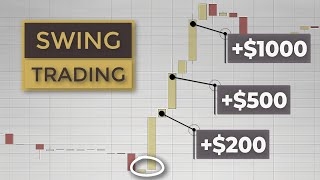 25 Swing Trading Rules To Live By In 2024 Forex Trading for Beginners [upl. by Aipotu]