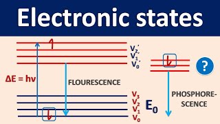 Electronic states in simple way [upl. by Iralam367]