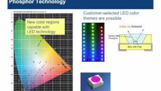 LED Basics  LED Fundamental Series by OSRAM Opto Semiconductors [upl. by Iht]