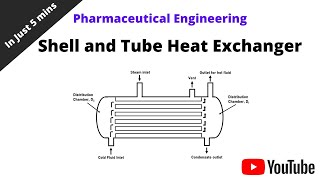 Shell and Tube Heat Exchanger [upl. by Demy]