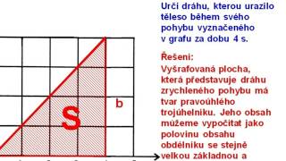 Grafy závislosti rychlosti na čase  výpočet dráhy [upl. by Carlo]