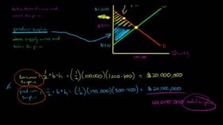 Consumer and Producer Surplus [upl. by Arten]