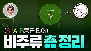 성능형 비주류 티어리스트 공개 [upl. by Rider]