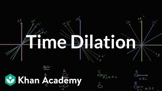 Time dilation  Special relativity  Physics  Khan Academy [upl. by Ahsram]