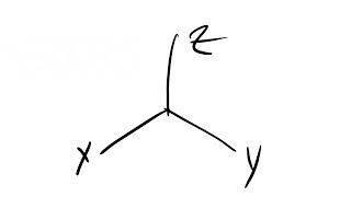 Defining the Right Hand Coordinate System [upl. by Chemaram]