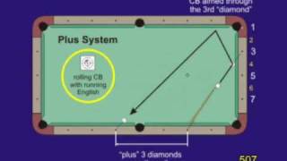 Plus System  diamond system for aiming tworail kick shots from VEPS IV NV B84 [upl. by Ecinaej]