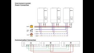 Growatt Inverters Parallel Connection [upl. by Aneer]