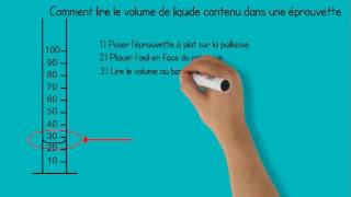 Comment mesurer le volume dun liquide contenu dans une éprouvette [upl. by Oirevas362]