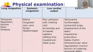 HEART FAILURE INFECTIVE ENDOCARDITIS 1 [upl. by Maribelle]